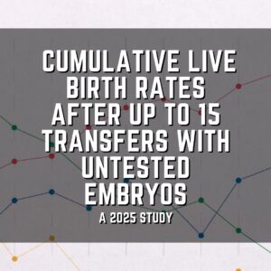 Study examines Cumulative live birth rates, after up to 15 transfers with untested embryos