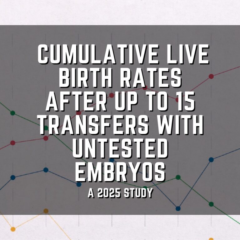 Study examines Cumulative live birth rates, after up to 15 transfers with untested embryos
